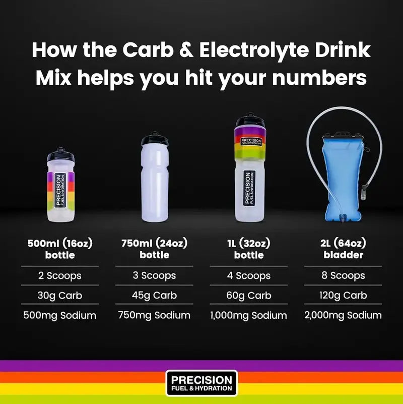 Precision Nutrition - Carb & Electrolyte Drink Mix